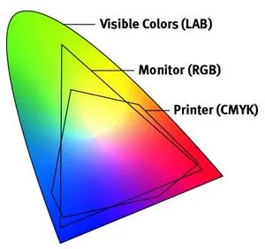 Mencegah Hasil Cetak 'Kusam': Konversi Warna RGB ke CMYK untuk Sampul Buku yang Hidup (Ilustrasi)